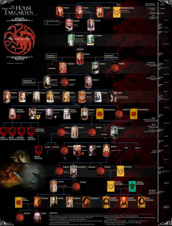 Irmandade do Drag&atilde;o Base